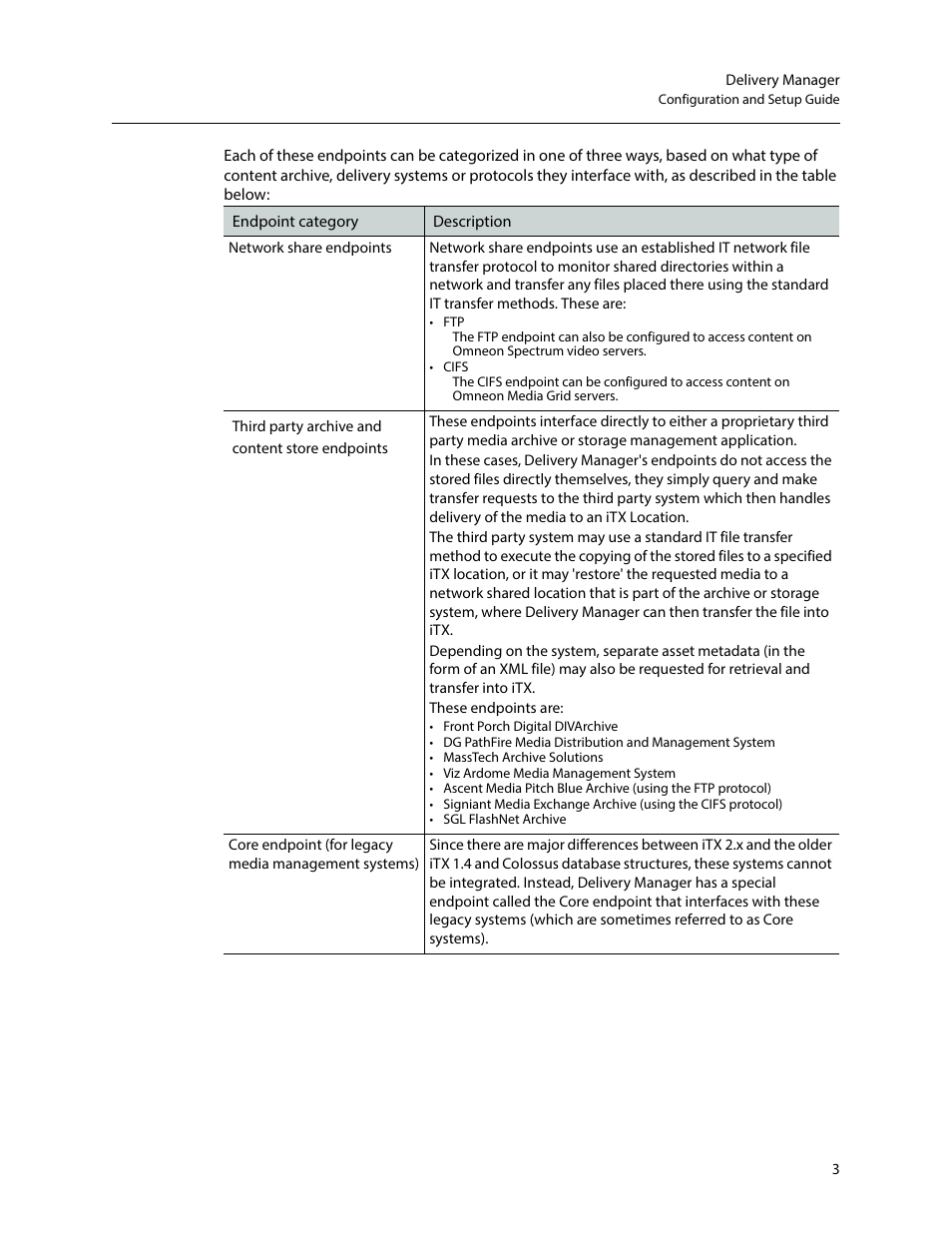 Grass Valley iTX Delivery Manager v.2.6 User Manual | Page 9 / 97