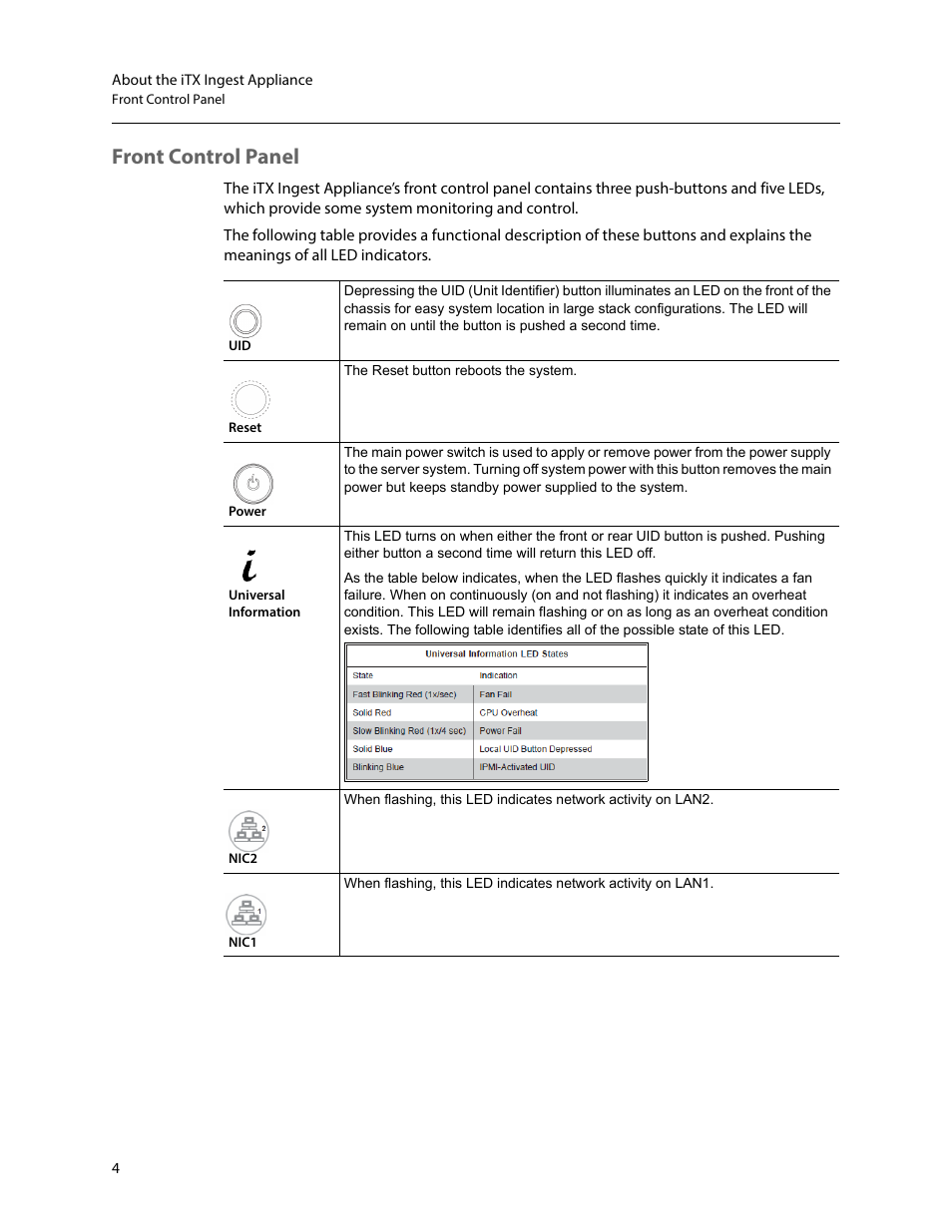 Front control panel | Grass Valley iTX Ingest Appliance v.2.3 User Manual | Page 16 / 33