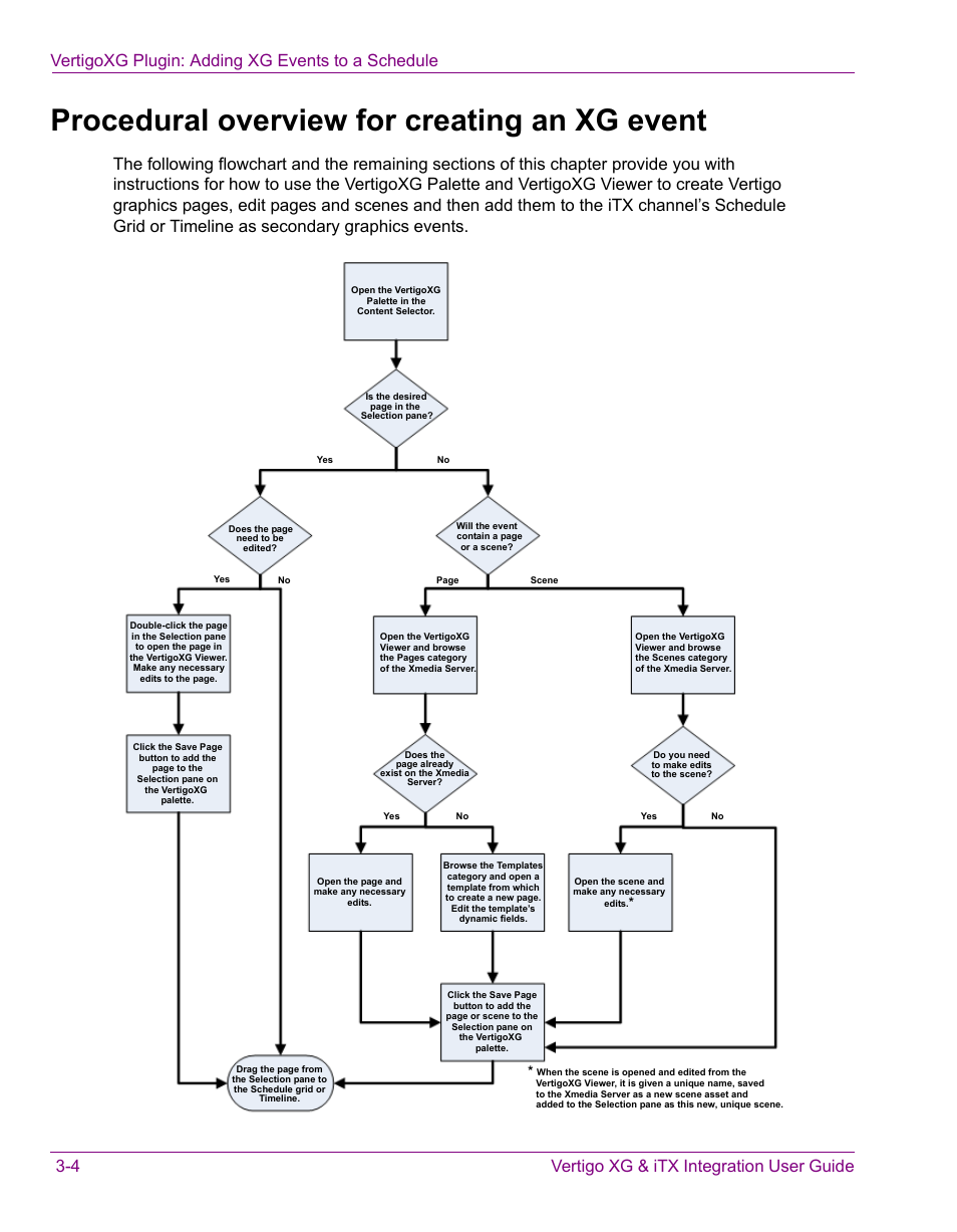 Procedural overview for creating an xg event, Procedural overview for creating an xg event -4 | Grass Valley Vertigo XG Integration v.2.3 User Manual | Page 34 / 50
