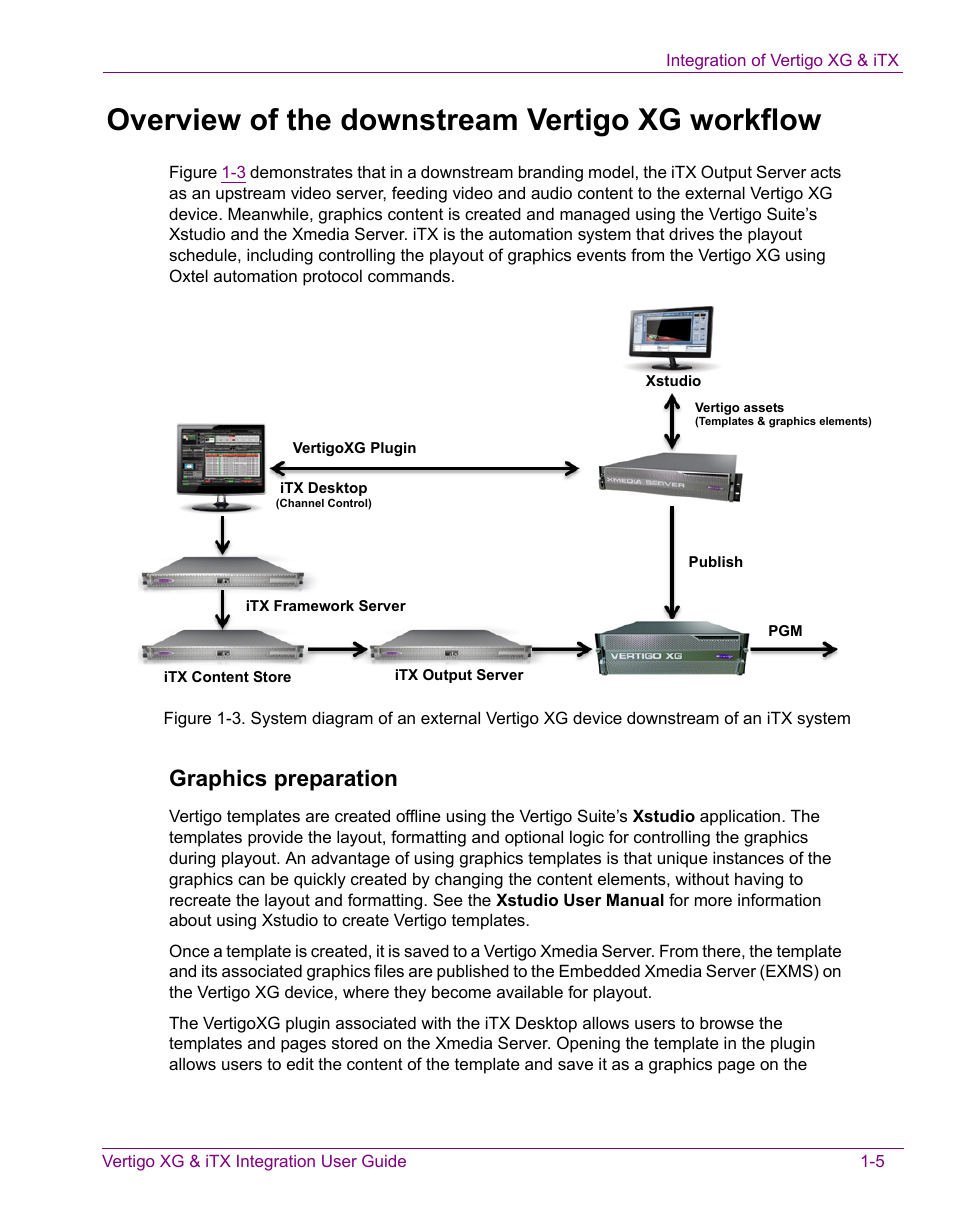Overview of the downstream vertigo xg workflow, Overview of the downstream vertigo xg workflow -5, Graphics preparation | Grass Valley Vertigo XG Integration v.2.3 User Manual | Page 9 / 50