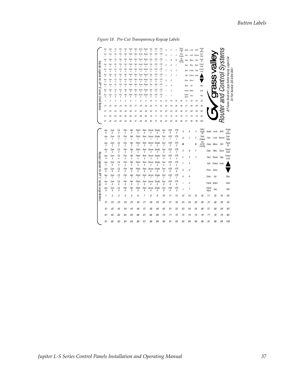 Figure 18, Router and control systems, Figure 18. pre-cut transparency keycap labels | Grass Valley Jupiter v.1.0 User Manual | Page 37 / 124