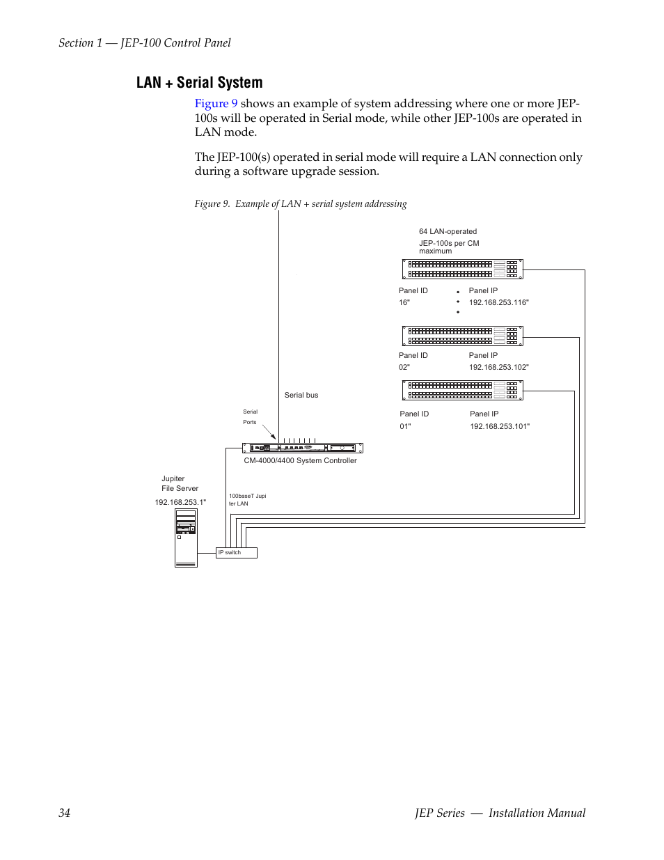 Lan + serial system | Grass Valley JEP Series v.1.3.0 User Manual | Page 34 / 88