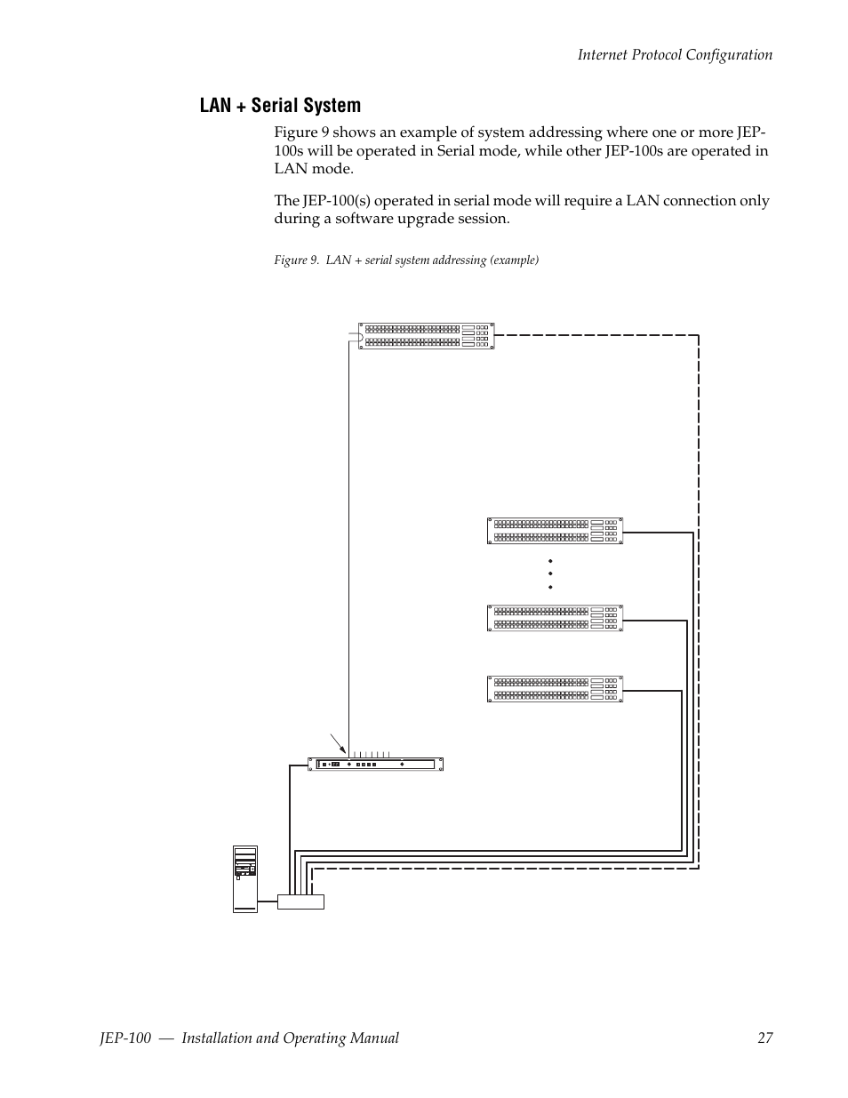 Lan + serial system | Grass Valley JEP-100 v.1.2.0 User Manual | Page 29 / 80