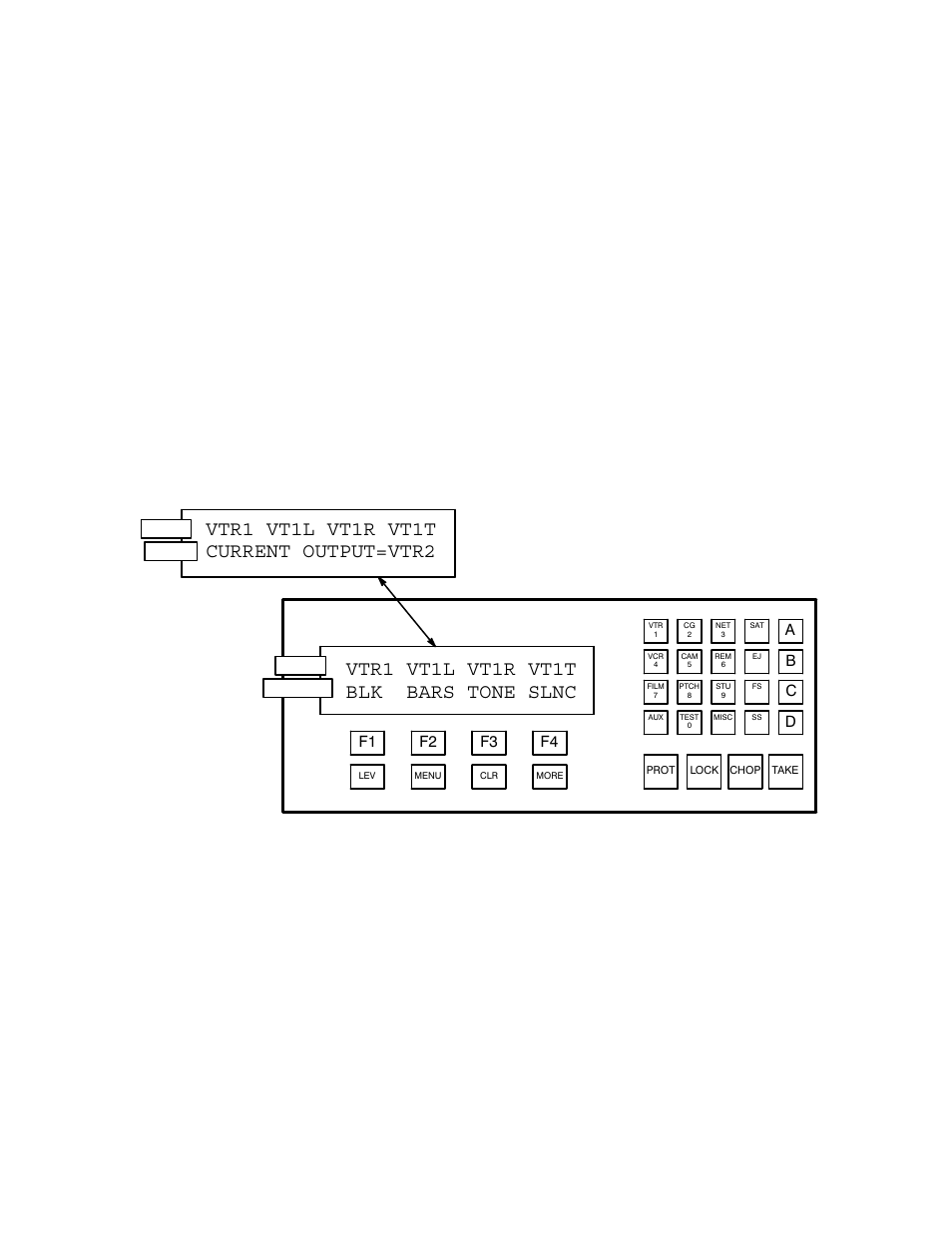 Cp 2002 switcher control panel, Cp 3000 switcher control panel, Override input selection | Ab c d, F4 f3 f2 f1 | Grass Valley VM 3000 System Controllers v.7.4 User Manual | Page 427 / 787