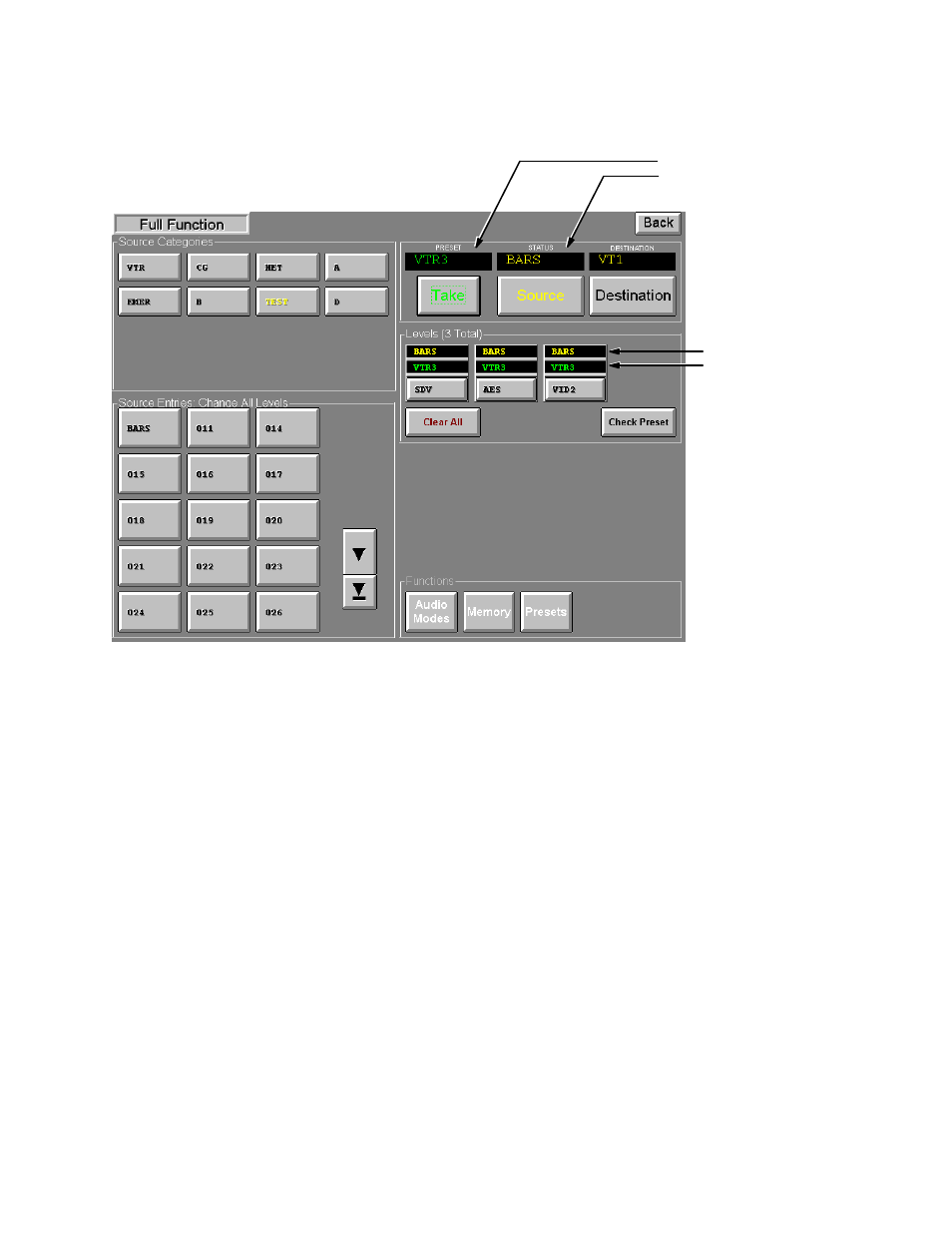 Full function switcher panel, To status a destination | Grass Valley VM 3000 System Controllers v.7.4 User Manual | Page 575 / 787