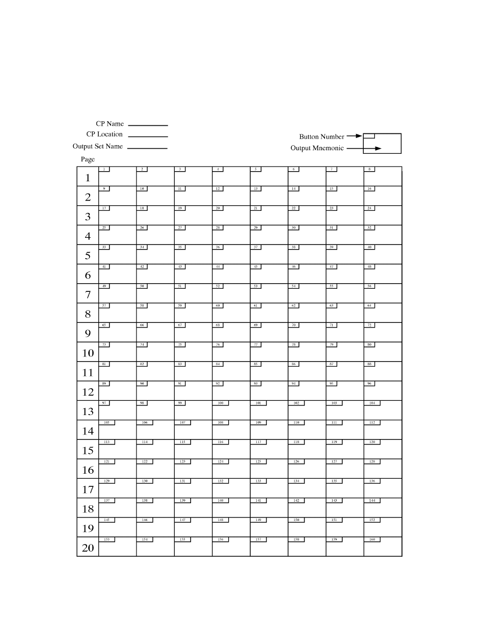 Appendix m, Cp 3000/3010 output set worksheet | Grass Valley VM 3000 System Controllers v.7.4 User Manual | Page 723 / 787