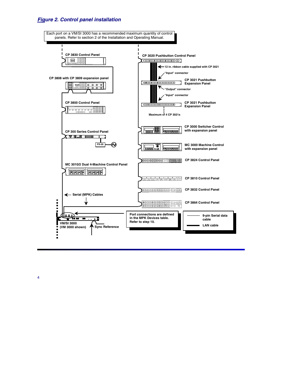 Figure 2. control panel installation | Grass Valley Jupiter Control System User Manual | Page 6 / 22