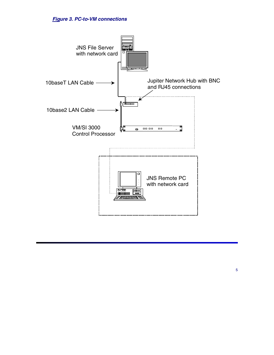 Figure 3. pc-to-vm connections, Getting started with software | Grass Valley Jupiter Control System User Manual | Page 7 / 22
