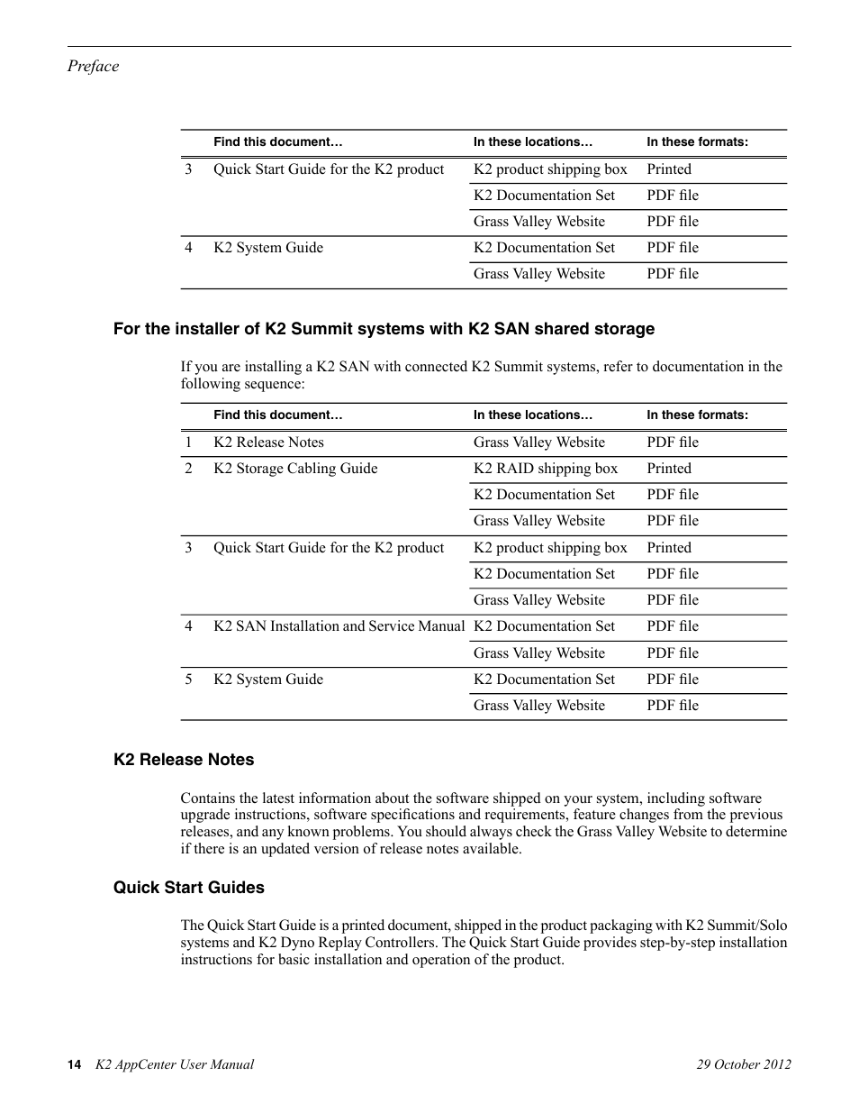 Grass Valley K2 AppCenter v.9.0 User Manual | Page 14 / 290