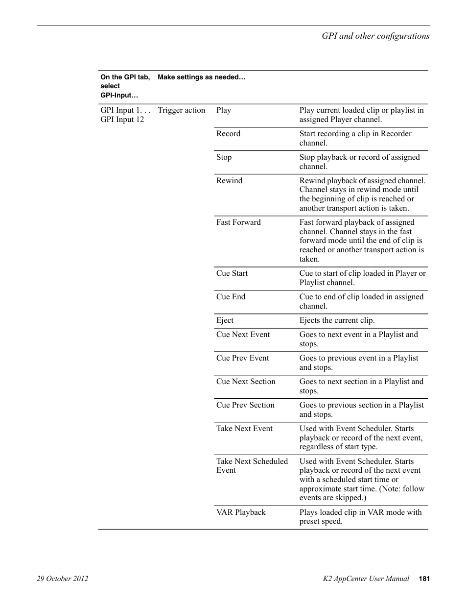 Grass Valley K2 AppCenter v.9.0 User Manual | Page 181 / 290