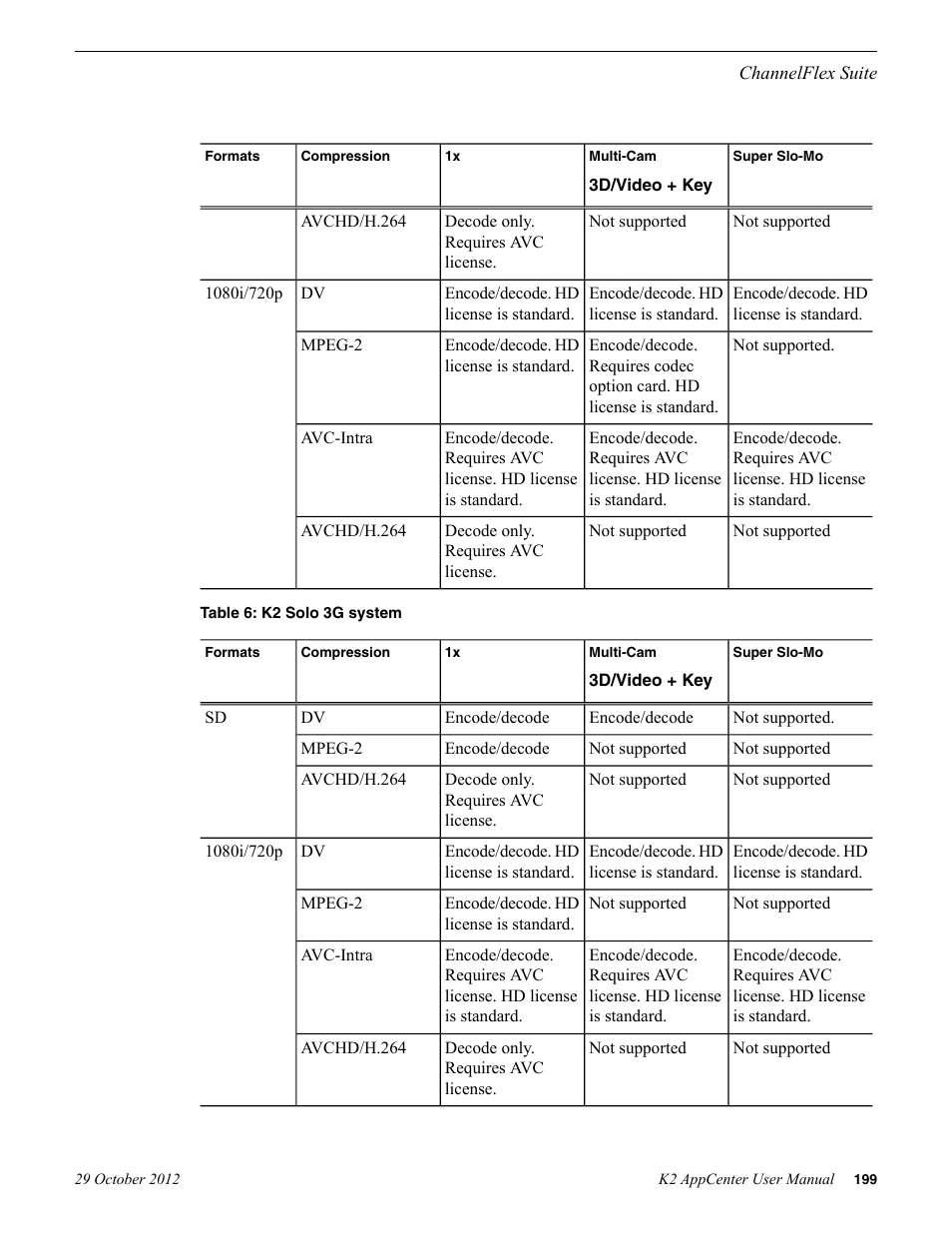 Grass Valley K2 AppCenter v.9.0 User Manual | Page 199 / 290