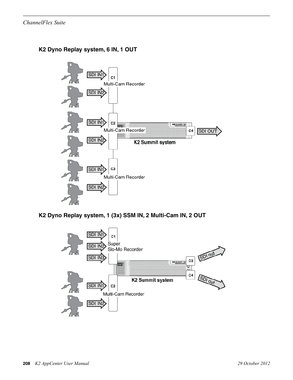 K2 dyno replay system, 6 in, 1 out | Grass Valley K2 AppCenter v.9.0 User Manual | Page 208 / 290