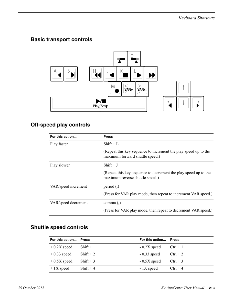 Basic transport controls, Off-speed play controls, Shuttle speed controls | Basic transport controls off-speed play controls | Grass Valley K2 AppCenter v.9.0 User Manual | Page 213 / 290