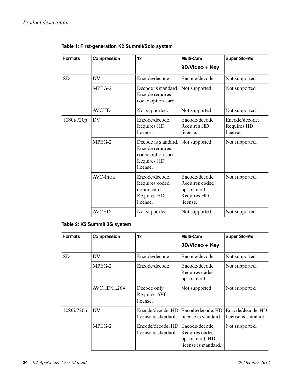 Grass Valley K2 AppCenter v.9.0 User Manual | Page 24 / 290