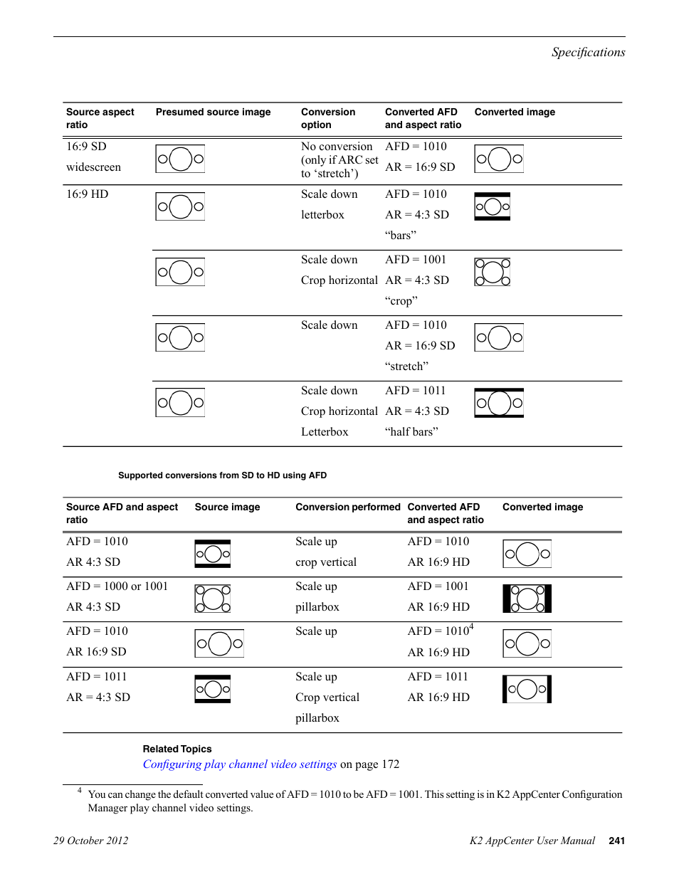 Supported conversions from sd to hd using afd | Grass Valley K2 AppCenter v.9.0 User Manual | Page 241 / 290