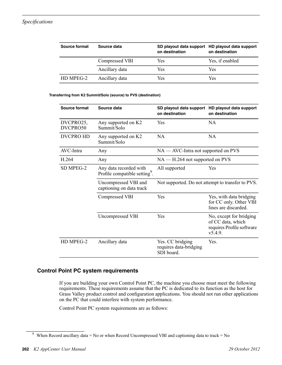 Control point pc system requirements | Grass Valley K2 AppCenter v.9.0 User Manual | Page 262 / 290