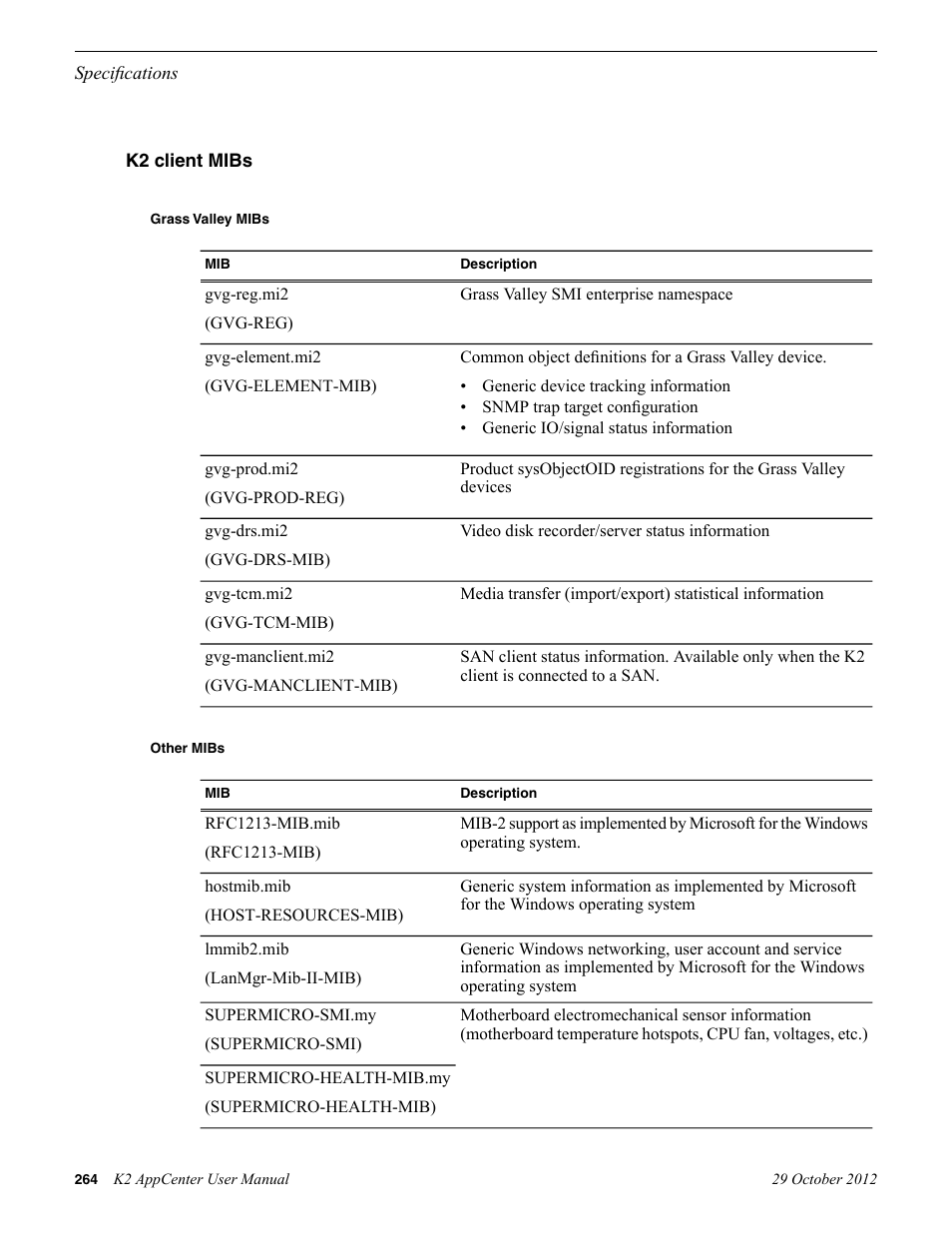 K2 client mibs, Grass valley mibs, Other mibs | Grass Valley K2 AppCenter v.9.0 User Manual | Page 264 / 290