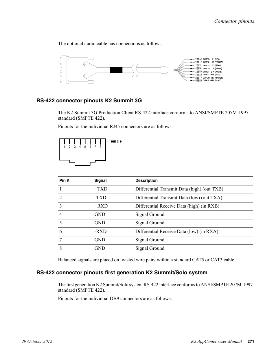 Rs-422 connector pinouts k2 summit 3g | Grass Valley K2 AppCenter v.9.0 User Manual | Page 271 / 290