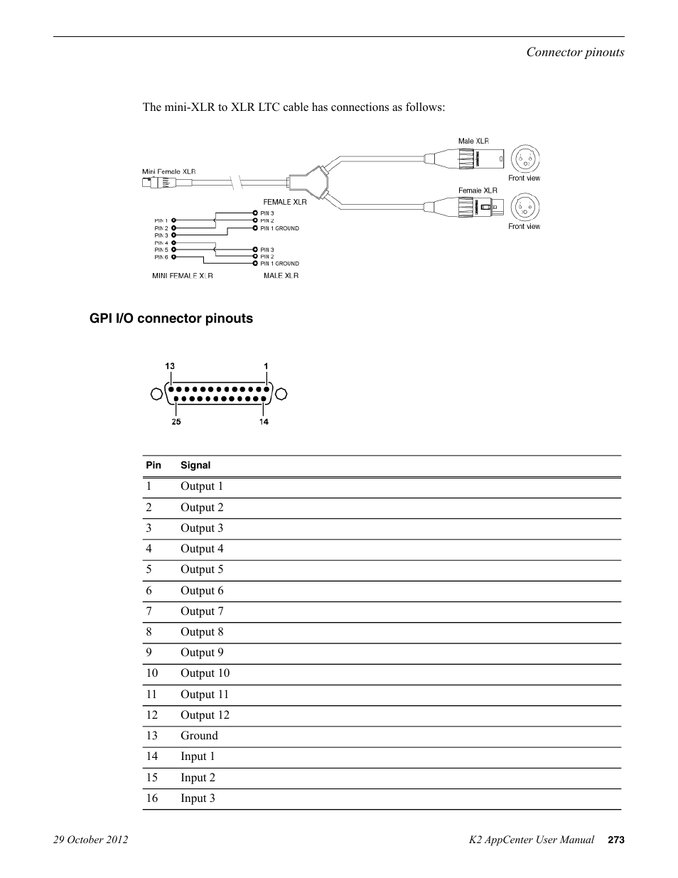 Gpi i/o connector pinouts | Grass Valley K2 AppCenter v.9.0 User Manual | Page 273 / 290