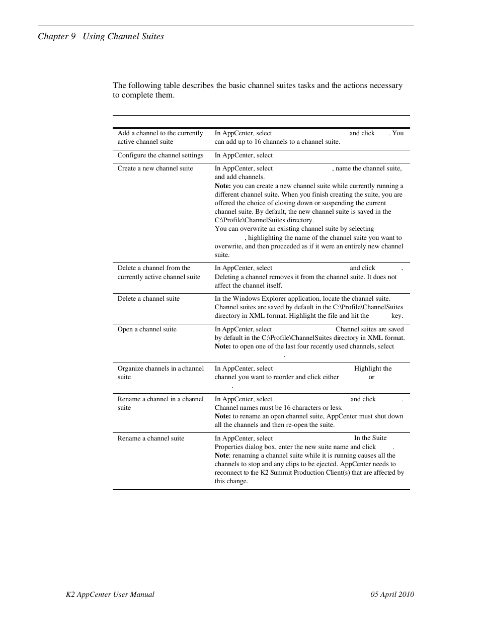 Managing channel suites, Managing channel suites” on, Chapter 9 using channel suites | Grass Valley K2 AppCenter v.7.2 User Manual | Page 148 / 260