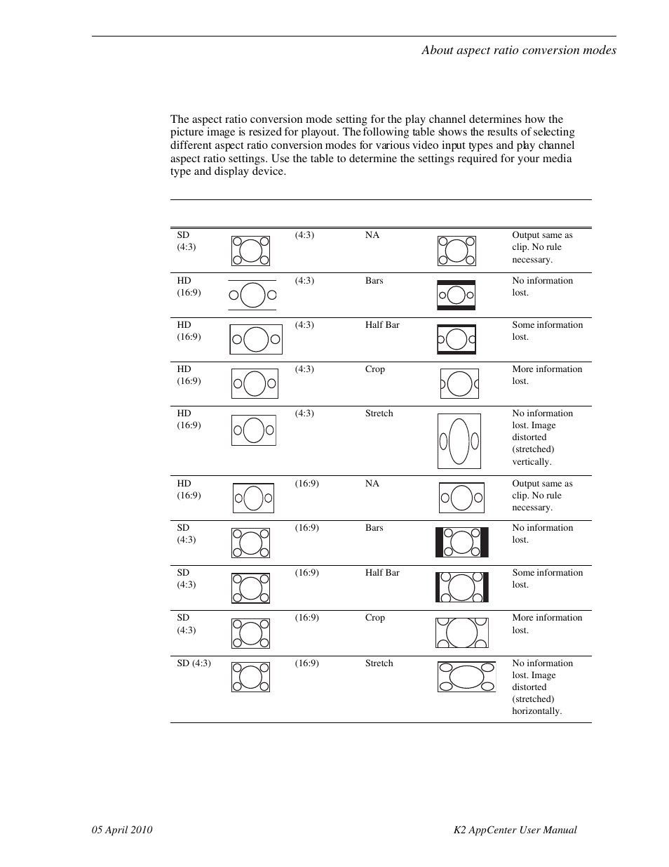 About aspect ratio conversion modes, About aspect ratio | Grass Valley K2 AppCenter v.7.2 User Manual | Page 153 / 260