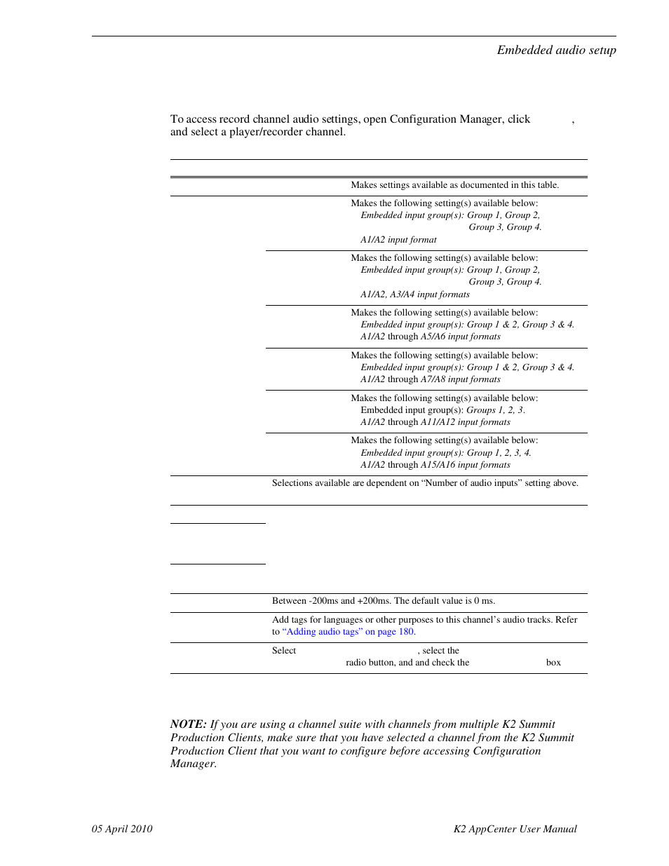 Embedded audio setup, Audio input type, Embedded | Number of audio inputs, Embedded input group(s), A1/a2 input format, Bit pcm, Ac-3, Dolby-e, A15/a16 input format | Grass Valley K2 AppCenter v.7.2 User Manual | Page 159 / 260