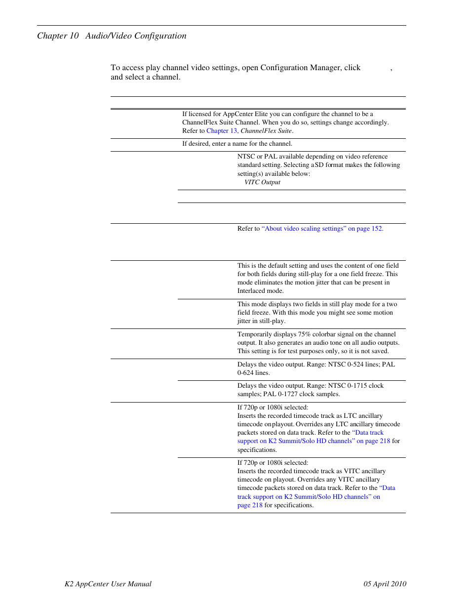 Type, Name, If desired, enter a name for the channel | Video output, Ntsc (sd) or pal (sd), Aspect ratio conversion, Still-play mode, Test mode (colorbars + tone), Video output timing, Line offset (coarse) | Grass Valley K2 AppCenter v.7.2 User Manual | Page 160 / 260