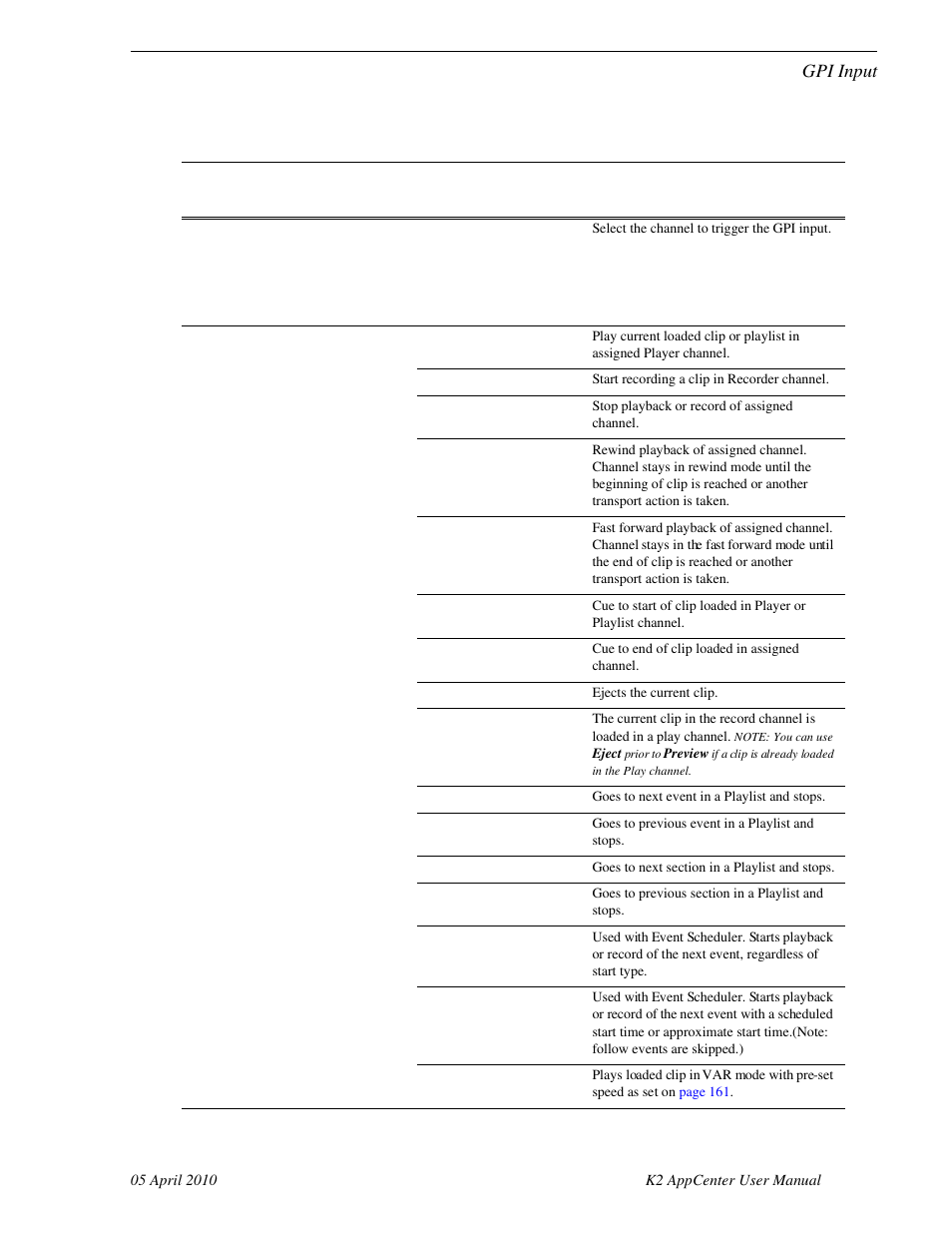 Gpi input, Gpi input 1, Gpi input 12 | Grass Valley K2 AppCenter v.7.2 User Manual | Page 167 / 260