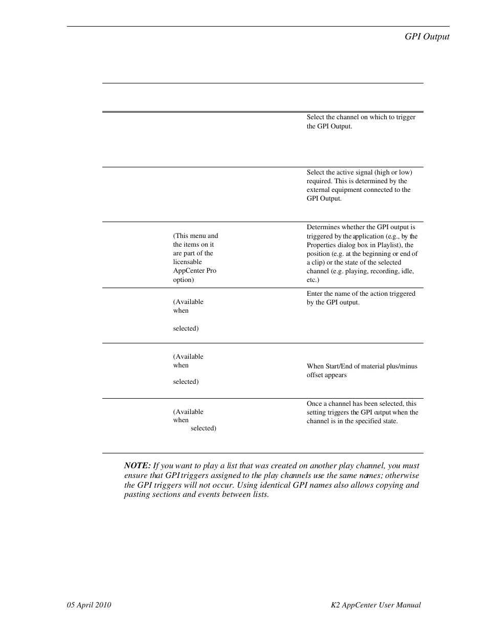 Gpi output, Gpi output 1, Gpi output 12 | Grass Valley K2 AppCenter v.7.2 User Manual | Page 169 / 260