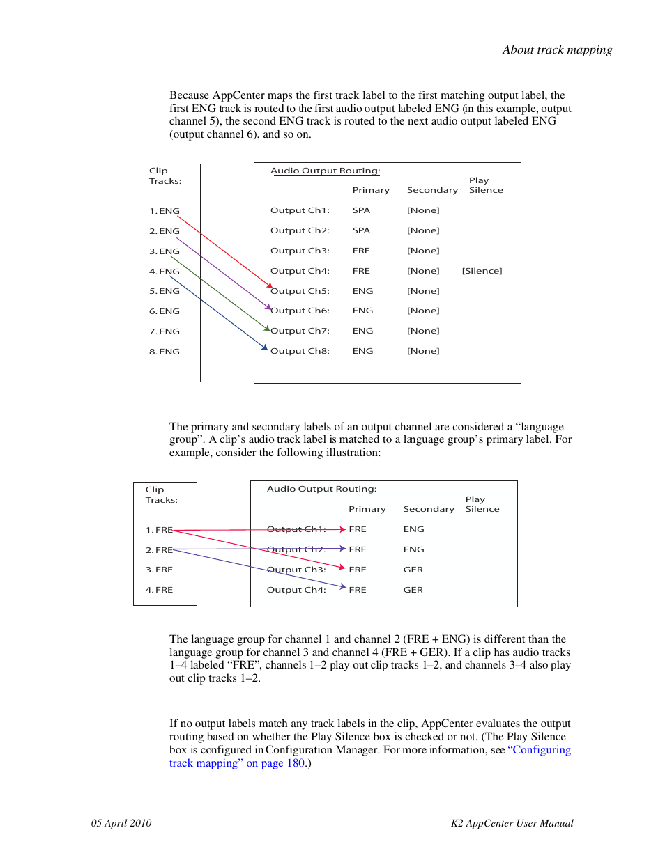 If both primary and secondary outputs are labeled, If no output labels match the track labels, About track mapping | Grass Valley K2 AppCenter v.7.2 User Manual | Page 179 / 260