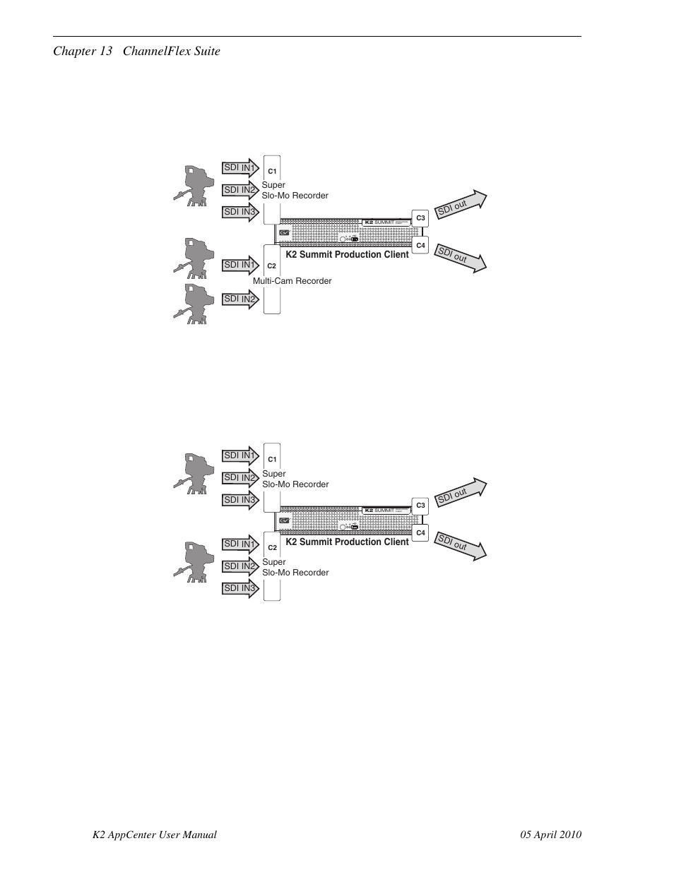 Chapter 13 channelflex suite | Grass Valley K2 AppCenter v.7.2 User Manual | Page 194 / 260