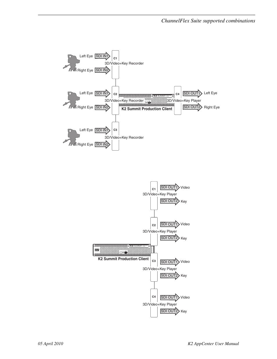 Channelflex suite supported combinations | Grass Valley K2 AppCenter v.7.2 User Manual | Page 195 / 260