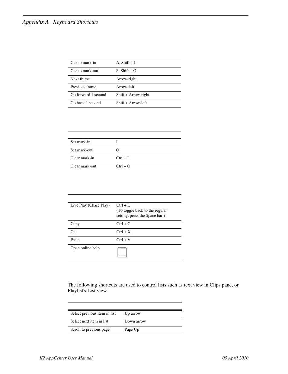 Stop-mode transport controls, Mark-point and cue controls, Miscellaneous controls | List controls | Grass Valley K2 AppCenter v.7.2 User Manual | Page 200 / 260