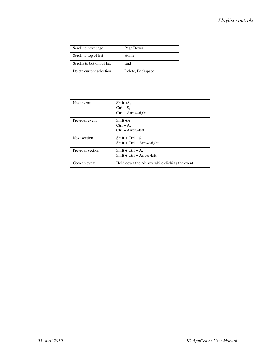 Playlist controls | Grass Valley K2 AppCenter v.7.2 User Manual | Page 201 / 260