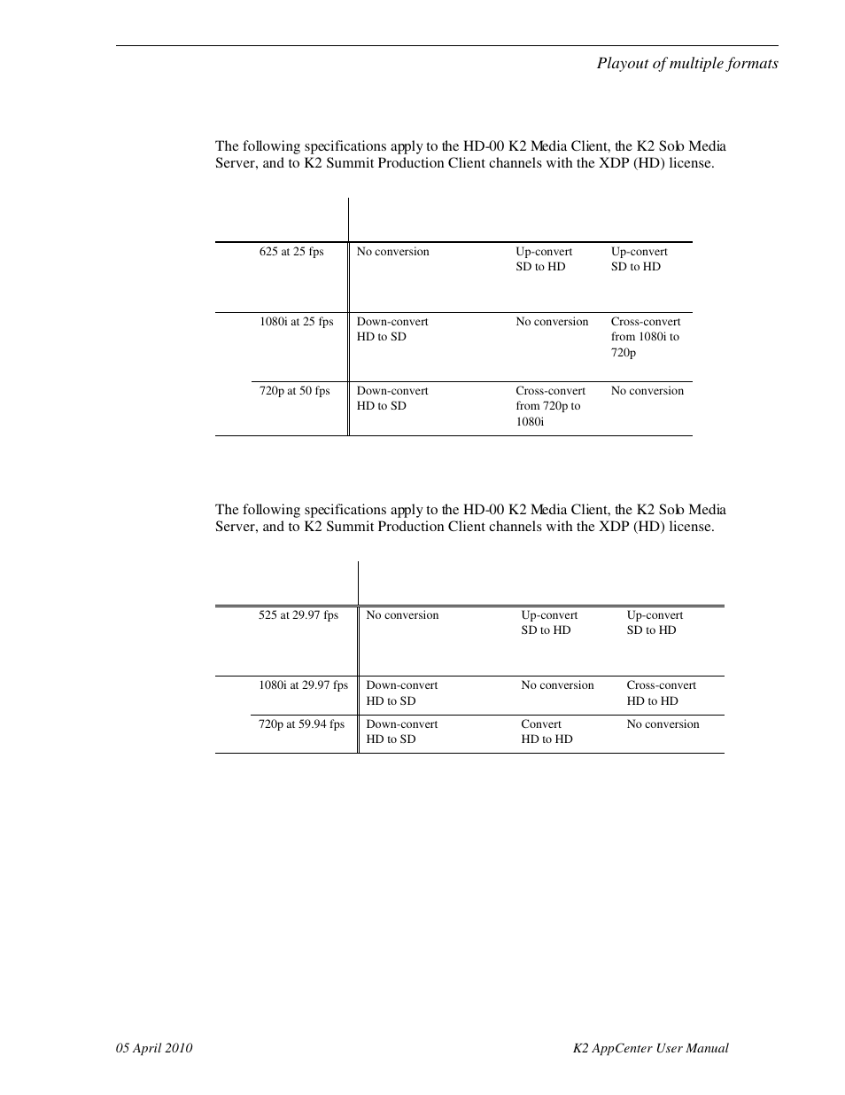 25/50 fps conversions on hd k2 system models, 97/59.95 fps conversions on hd k2 client models, Playout of multiple formats | Grass Valley K2 AppCenter v.7.2 User Manual | Page 207 / 260