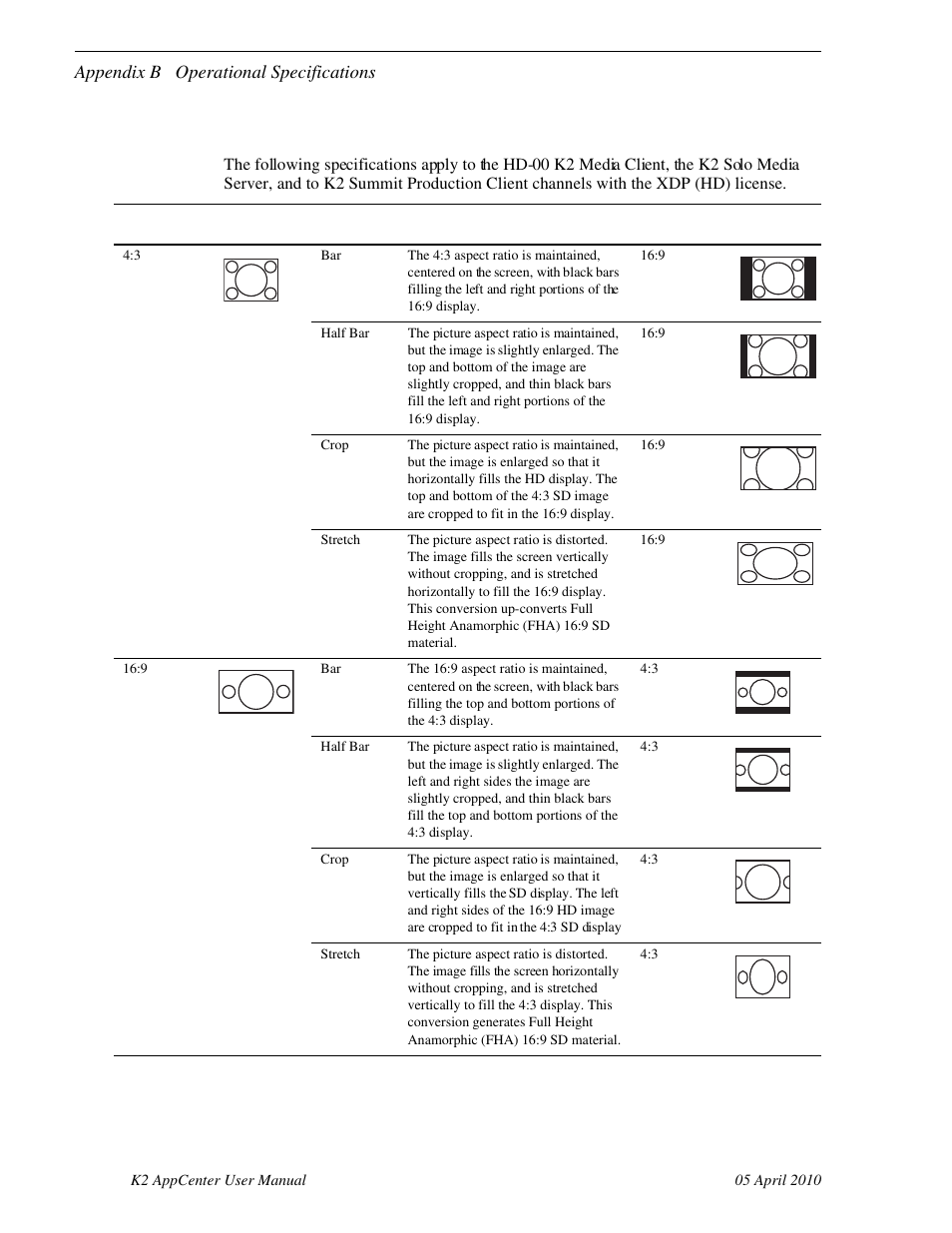 Aspect ratio conversions on hd k2 client, Appendix b operational specifications | Grass Valley K2 AppCenter v.7.2 User Manual | Page 208 / 260