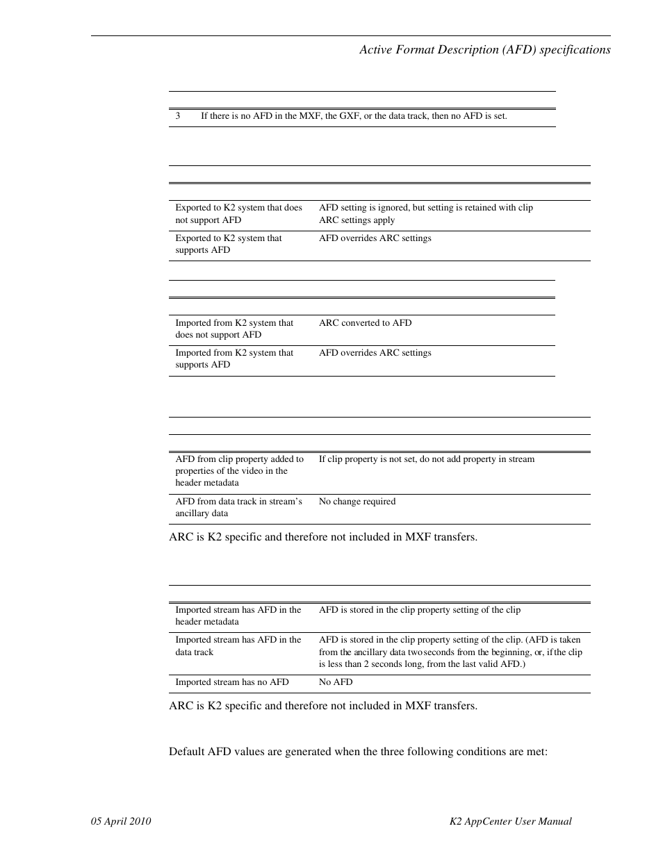 Default generated afd values, Active format description (afd) specifications | Grass Valley K2 AppCenter v.7.2 User Manual | Page 211 / 260