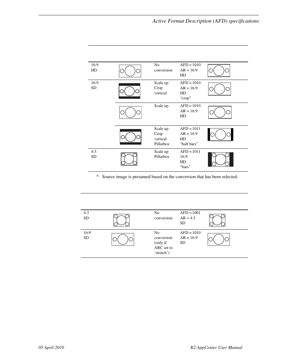 Active format description (afd) specifications | Grass Valley K2 AppCenter v.7.2 User Manual | Page 213 / 260