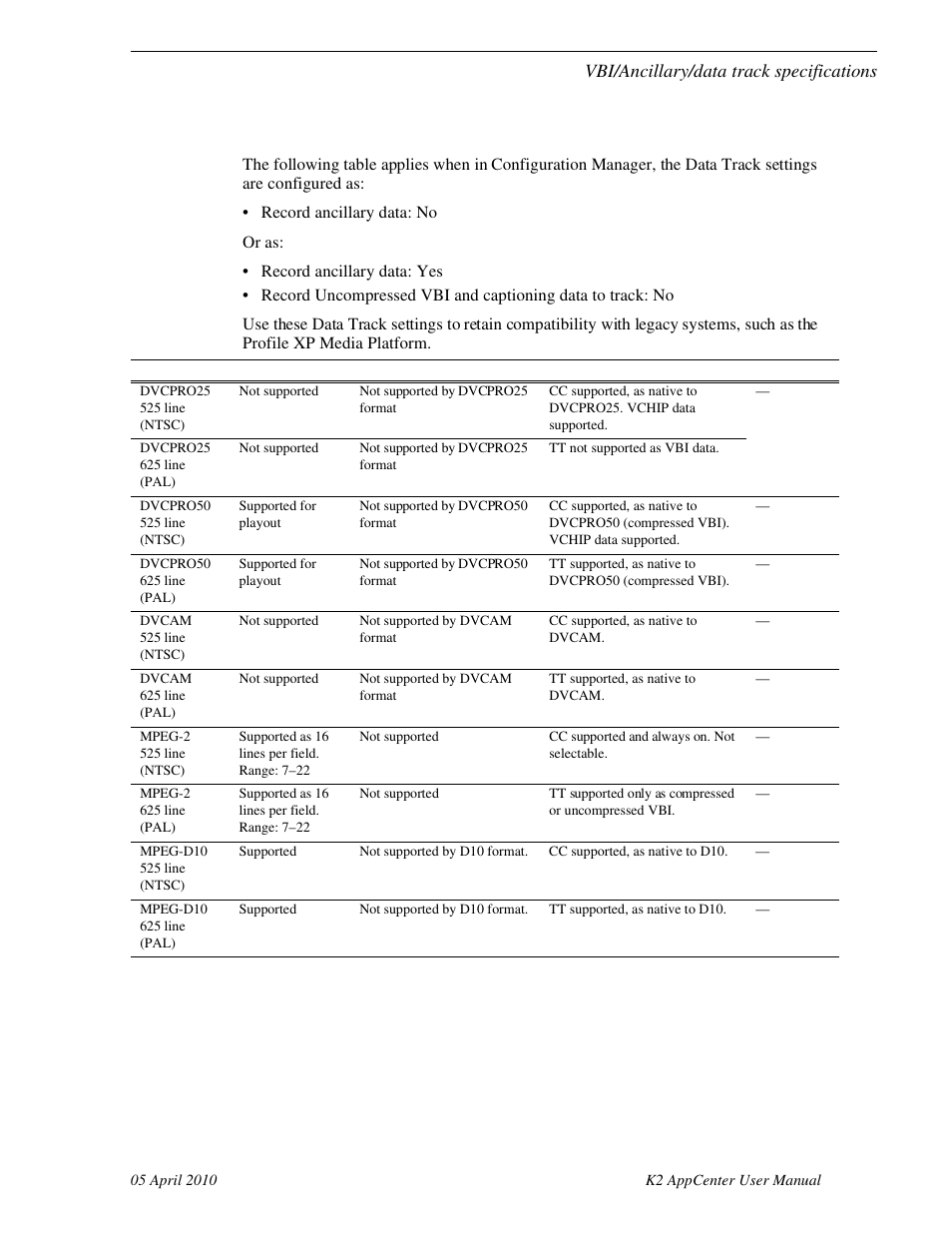 Vbi data support on k2 summit/solo, Vbi/ancillary/data track specifications | Grass Valley K2 AppCenter v.7.2 User Manual | Page 217 / 260