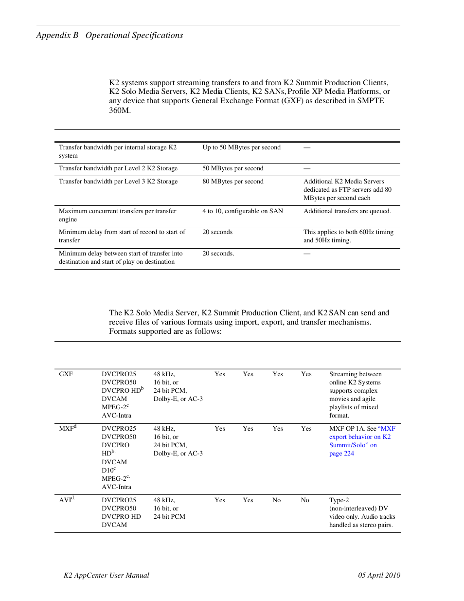 Video network performance, Appendix b operational specifications | Grass Valley K2 AppCenter v.7.2 User Manual | Page 222 / 260
