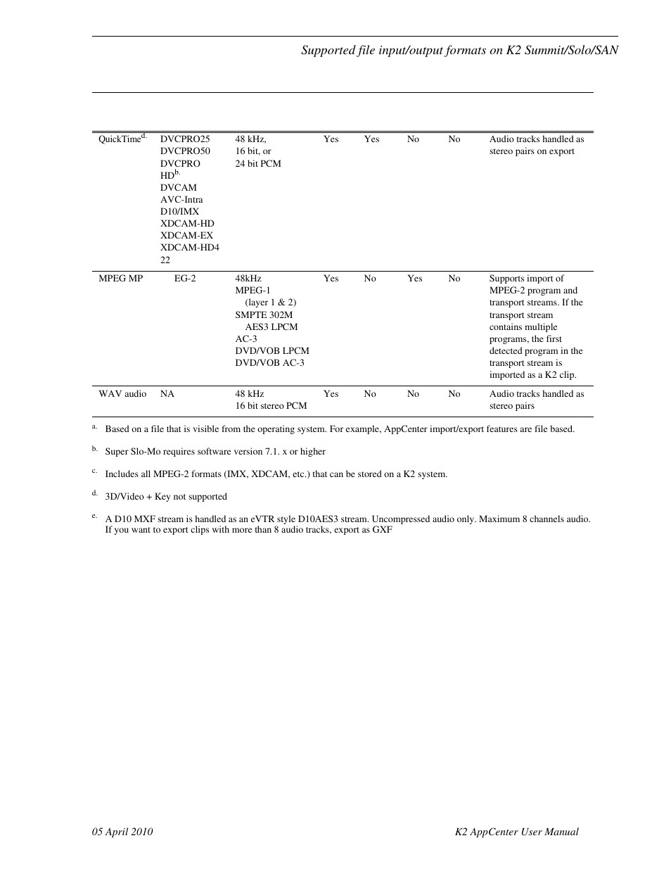 Grass Valley K2 AppCenter v.7.2 User Manual | Page 223 / 260