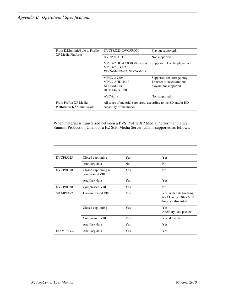 Appendix b operational specifications | Grass Valley K2 AppCenter v.7.2 User Manual | Page 228 / 260