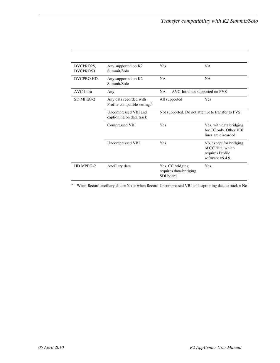 Transfer compatibility with k2 summit/solo | Grass Valley K2 AppCenter v.7.2 User Manual | Page 229 / 260