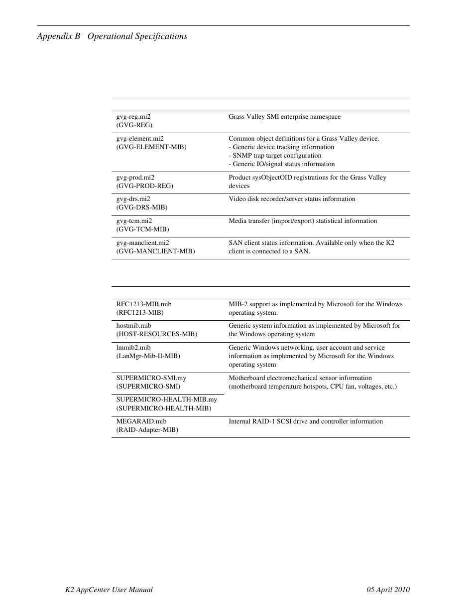 K2 client mibs, Grass valley mibs, Other mibs | Appendix b operational specifications | Grass Valley K2 AppCenter v.7.2 User Manual | Page 232 / 260