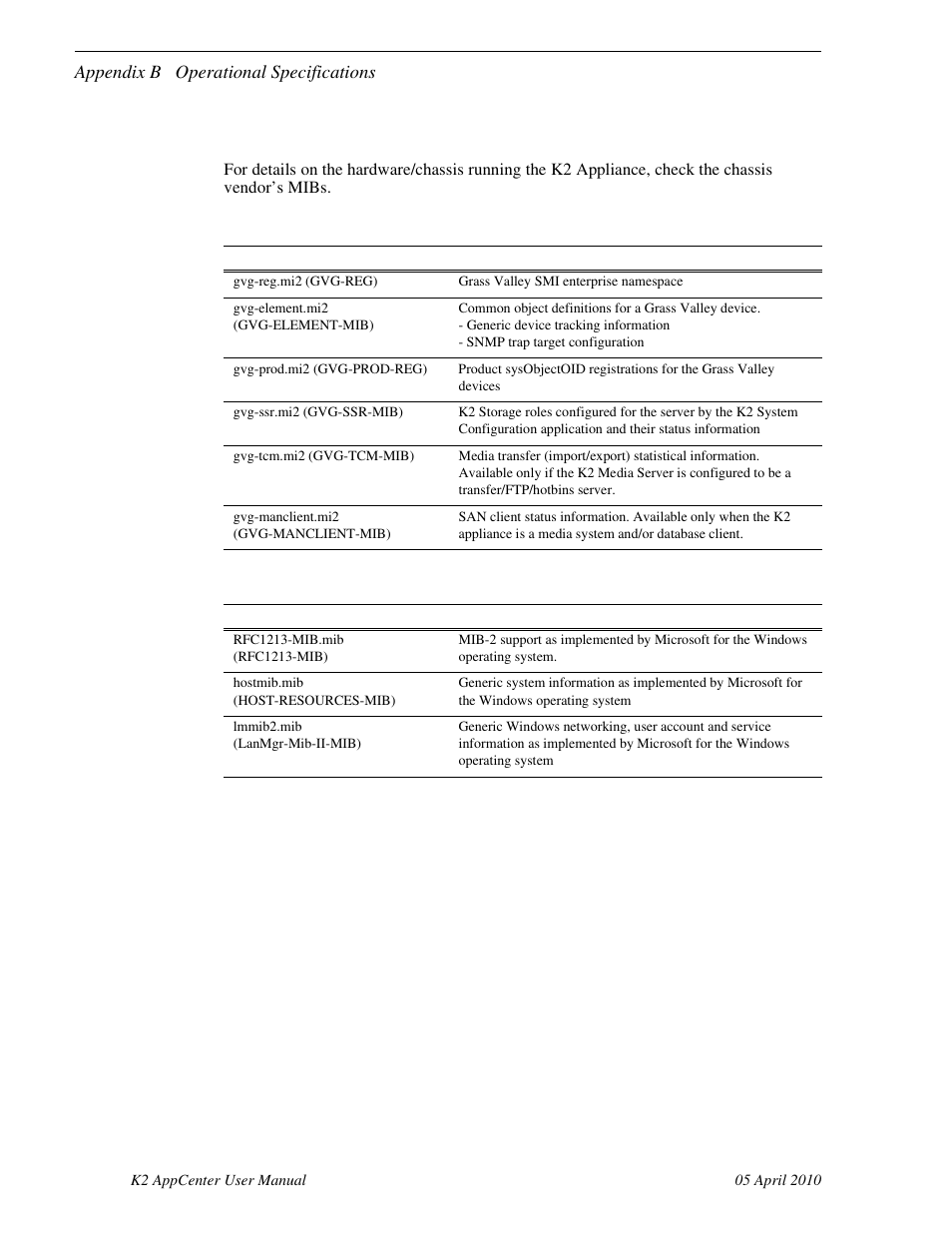 K2 appliance (generic windows computer based) mibs, Grass valley mibs, Other mibs | Appendix b operational specifications | Grass Valley K2 AppCenter v.7.2 User Manual | Page 234 / 260