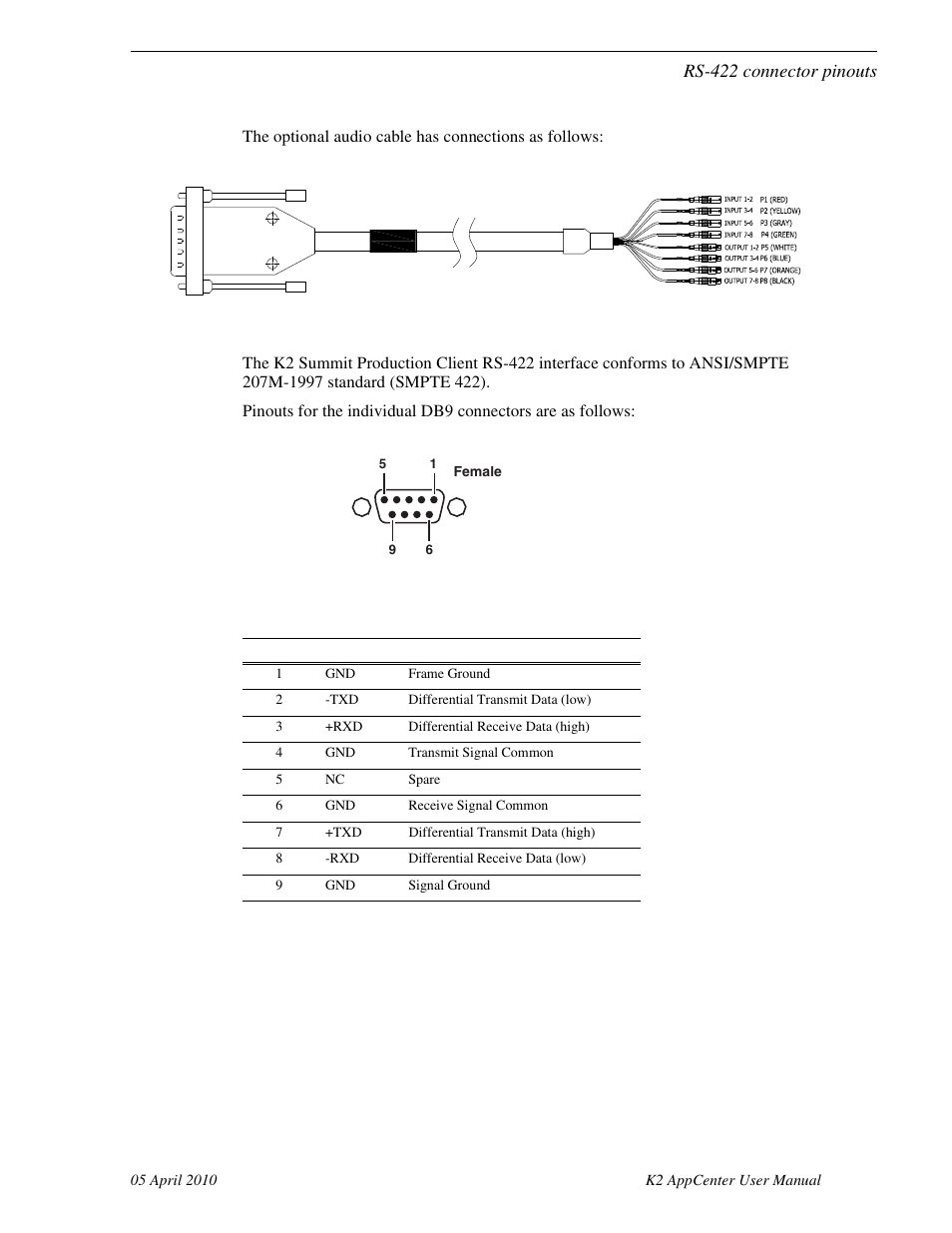 Rs-422 connector pinouts | Grass Valley K2 AppCenter v.7.2 User Manual | Page 239 / 260