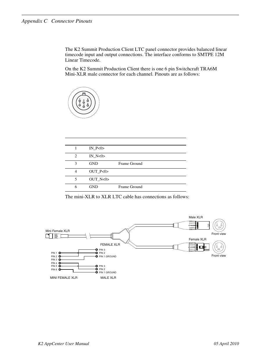 Ltc connectors pinouts, Appendix c connector pinouts | Grass Valley K2 AppCenter v.7.2 User Manual | Page 240 / 260
