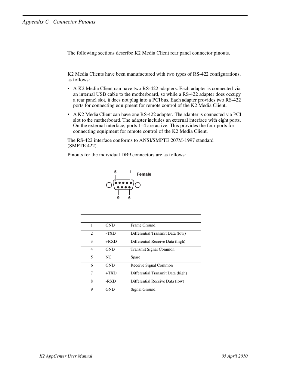 K2 media client connector pinouts, Rs-422 connector pinouts | Grass Valley K2 AppCenter v.7.2 User Manual | Page 242 / 260
