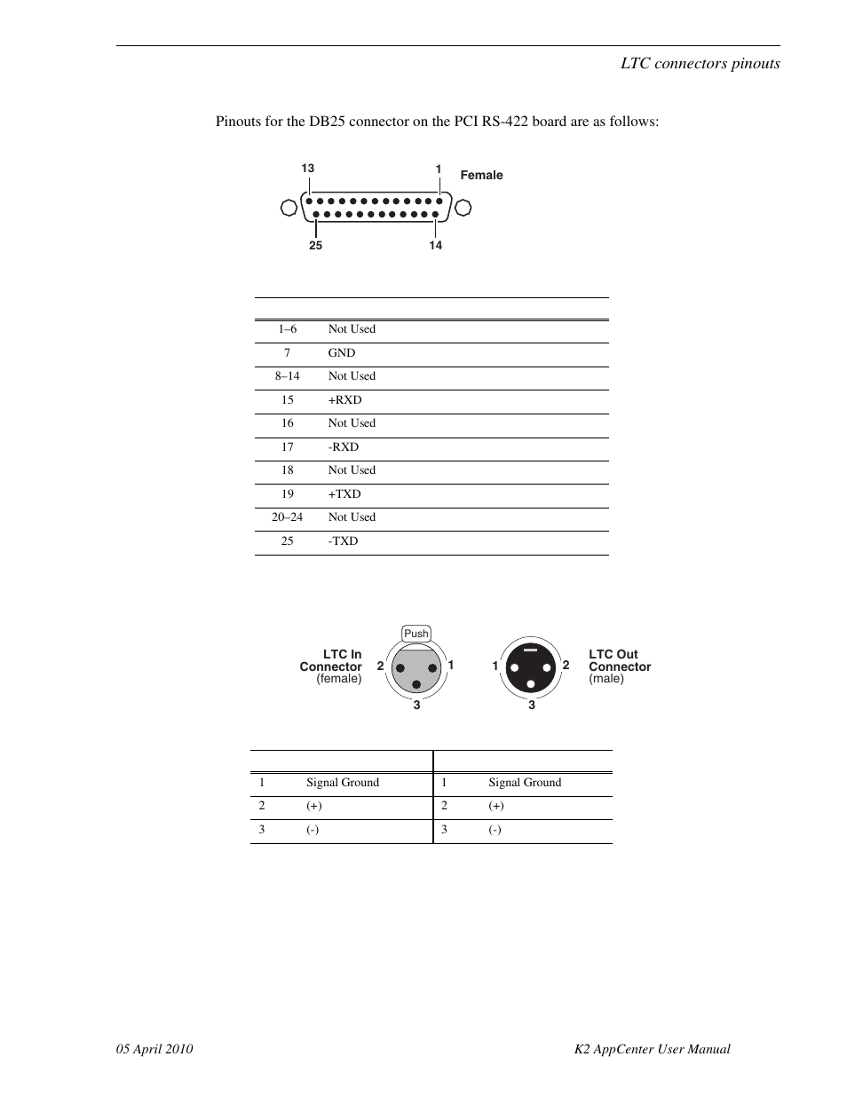 Ltc connectors pinouts | Grass Valley K2 AppCenter v.7.2 User Manual | Page 243 / 260