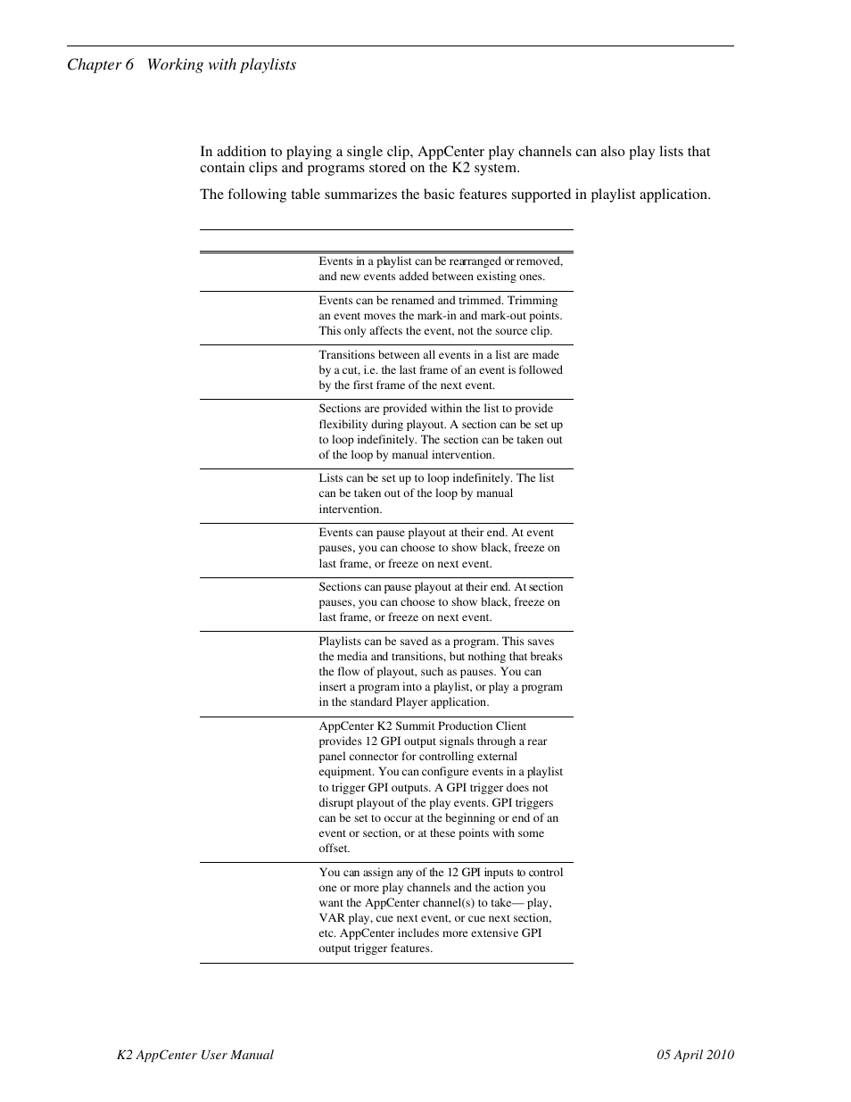 Introducing playlist application, Editing playlists, Editing events in the list | Event transitions, Loop on a section, Loop on a list, Pause at the end of events, Pause at the end of sections, Saving a playlist as a program, Gpi output triggers | Grass Valley K2 AppCenter v.7.2 User Manual | Page 82 / 260